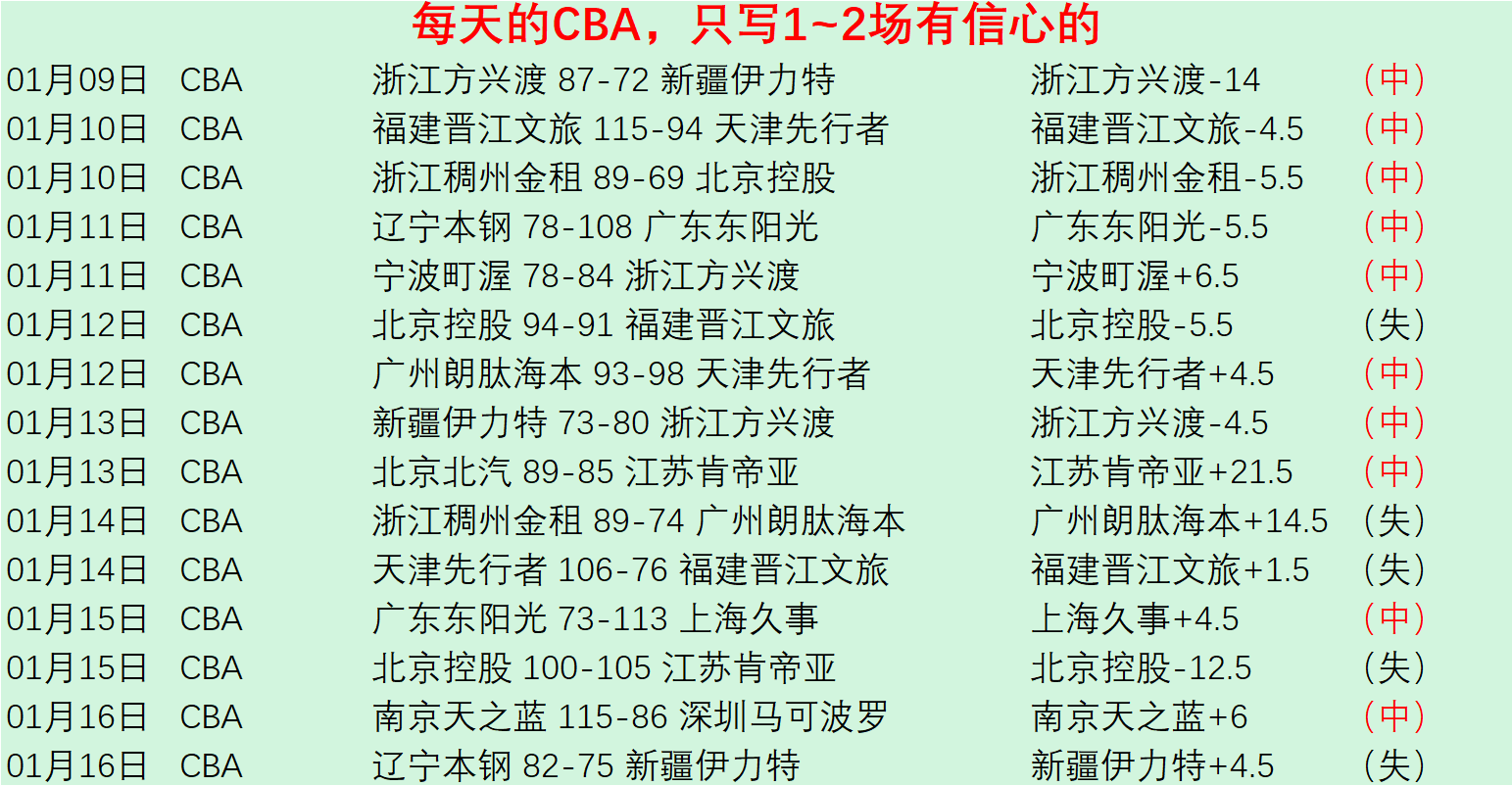 巴萨本赛季,越位次数达,欧冠赛事亦,万博manbetx体育平台,万博体育官网,万博体育app下载,ManBetX,SPORTS