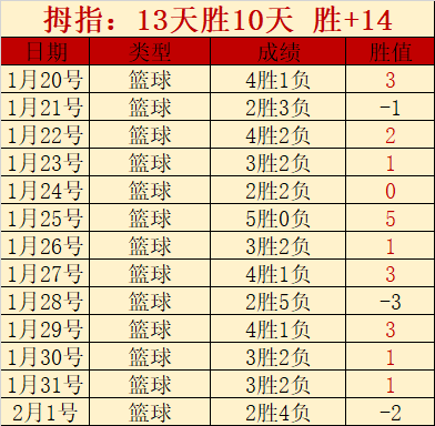聂卫平一关,首届中日围,棋擂台赛传,万博manbetx体育平台,万博体育官网,万博体育app下载,ManBetX,SPORTS