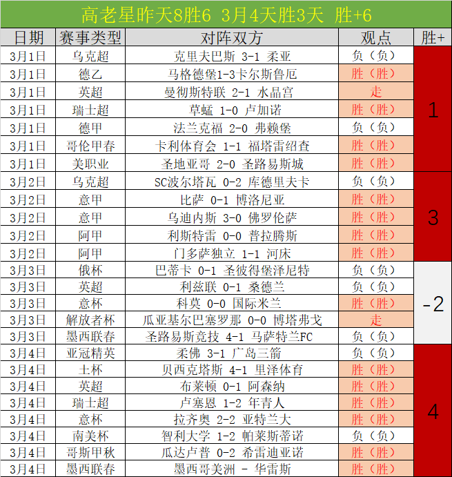 哈兰德曼城,神迹,场比赛狂射,万博manbetx体育平台,万博体育官网,万博体育app下载,ManBetX,SPORTS
