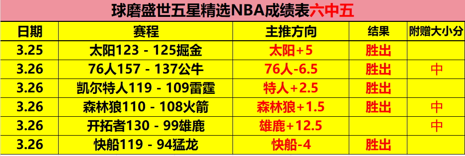 西乙莱加内,专家质合分,析前区十码,万博manbetx体育平台,万博体育官网,万博体育app下载,ManBetX,SPORTS