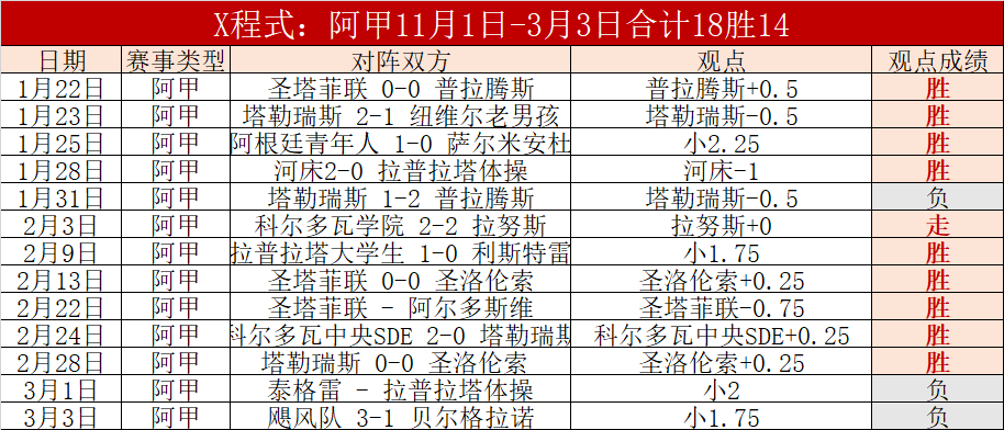 巴塞對塞爾,塔激戰至,萊萬雙獲入,万博manbetx体育平台,万博体育官网,万博体育app下载,ManBetX,SPORTS