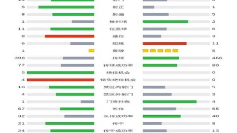 内马尔12年后桑托斯再尝进球喜悦