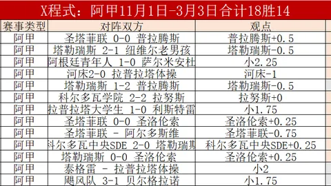 巴塞對塞爾塔激戰至3-2，萊萬雙獲入球坎塞洛絕殺，巴薩逆轉取連勝！